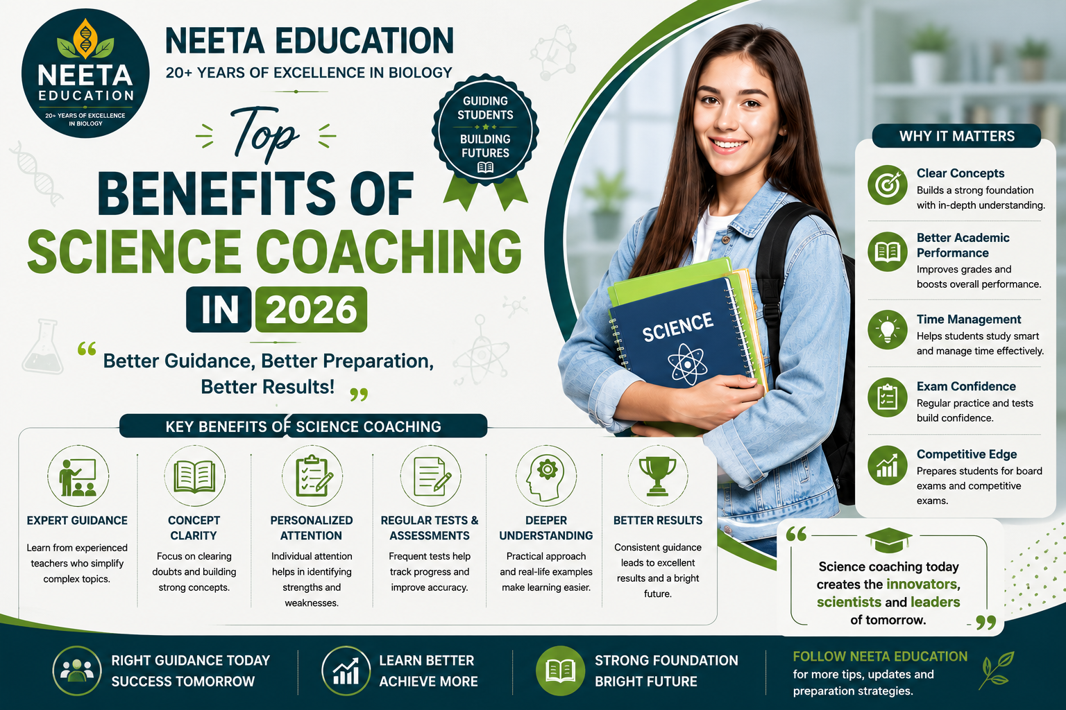 Top Benefits of Science Coaching in 2026